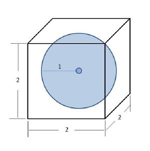 Sphere inscribed in a cube